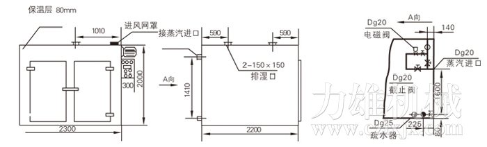 熱風(fēng)循環(huán)烘箱結(jié)構(gòu)示意圖